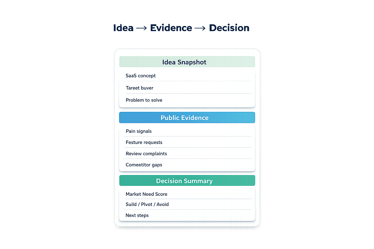 DemandProofHQ validation report preview with opportunity score and analysis